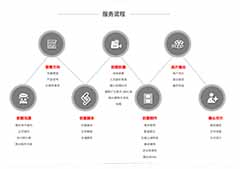 <strong>藍映相工作流程圖</strong>